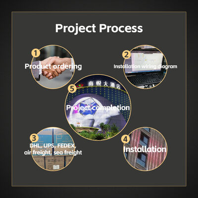 50mm 24V 1.5W SMD3535 Epistar IP67 Waterproof LED Point Light with 120° Beam Angle